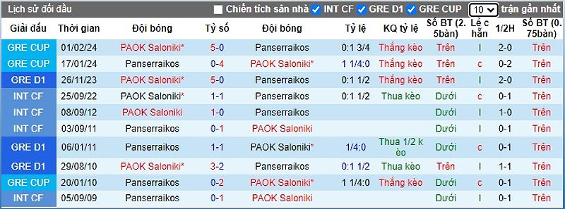 PAOK Saloniki dự đoán sẽ giành chiến thắng trước Panserraikos - -1462178521