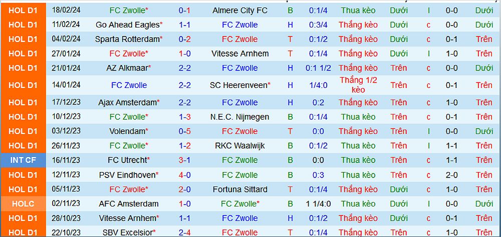 PEC Zwolle vs PSV Eindhoven: Dự đoán tỷ số và phân tích trận đấu - -1804386677