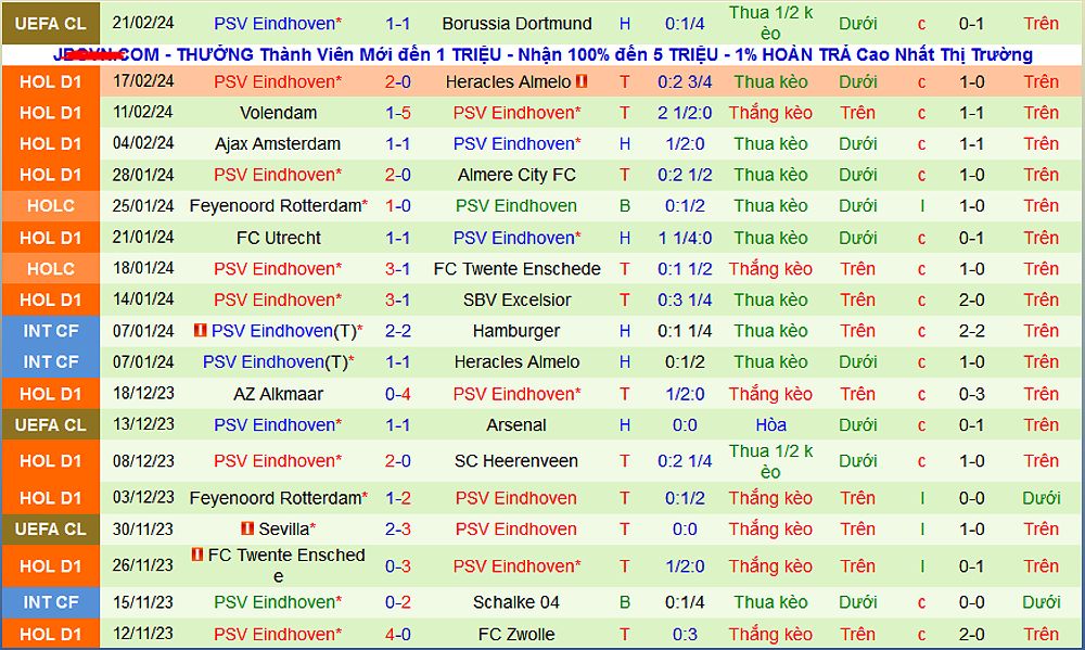 PEC Zwolle vs PSV Eindhoven: Dự đoán tỷ số và phân tích trận đấu - 1404304062