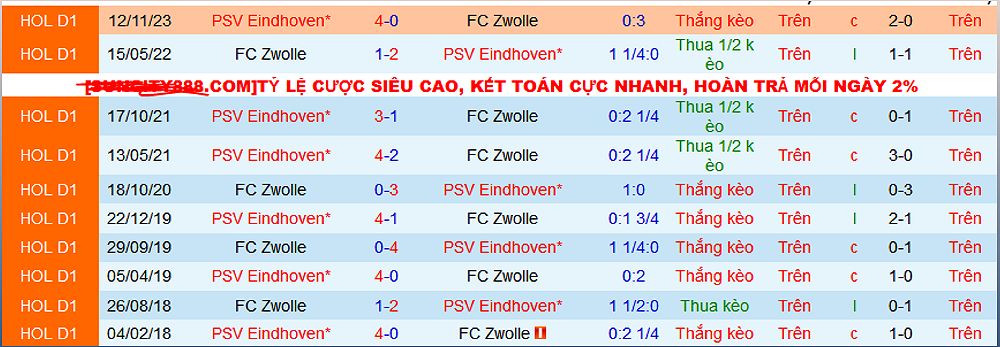 PEC Zwolle vs PSV Eindhoven: Dự đoán tỷ số và phân tích trận đấu - 1326407795