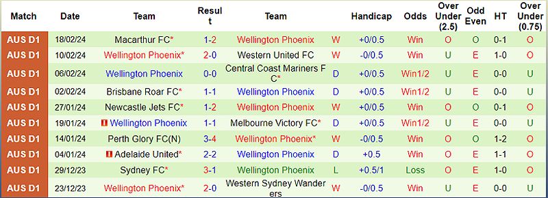 Perth Glory vs Wellington Phoenix: Trận đấu sôi động trong VĐQG Australia 2023/24 - -1925786215
