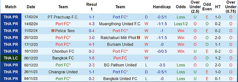 Port FC vs Trat FC: Dự đoán tỷ số và tỷ lệ kèo - -56065474