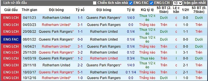QPR vs Rotherham United: Trận đấu kịch tính và hấp dẫn - 1426722977