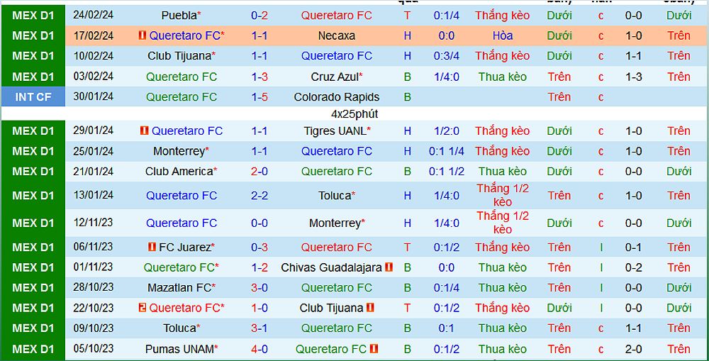 Queretaro FC vs Atletico San Luis: Dự đoán tỷ số và tỷ lệ Châu Á - -163249466