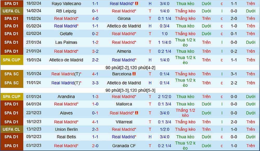 Real Madrid vs Sevilla: Trận đấu hôm nay và dự đoán tỷ số - -934673195