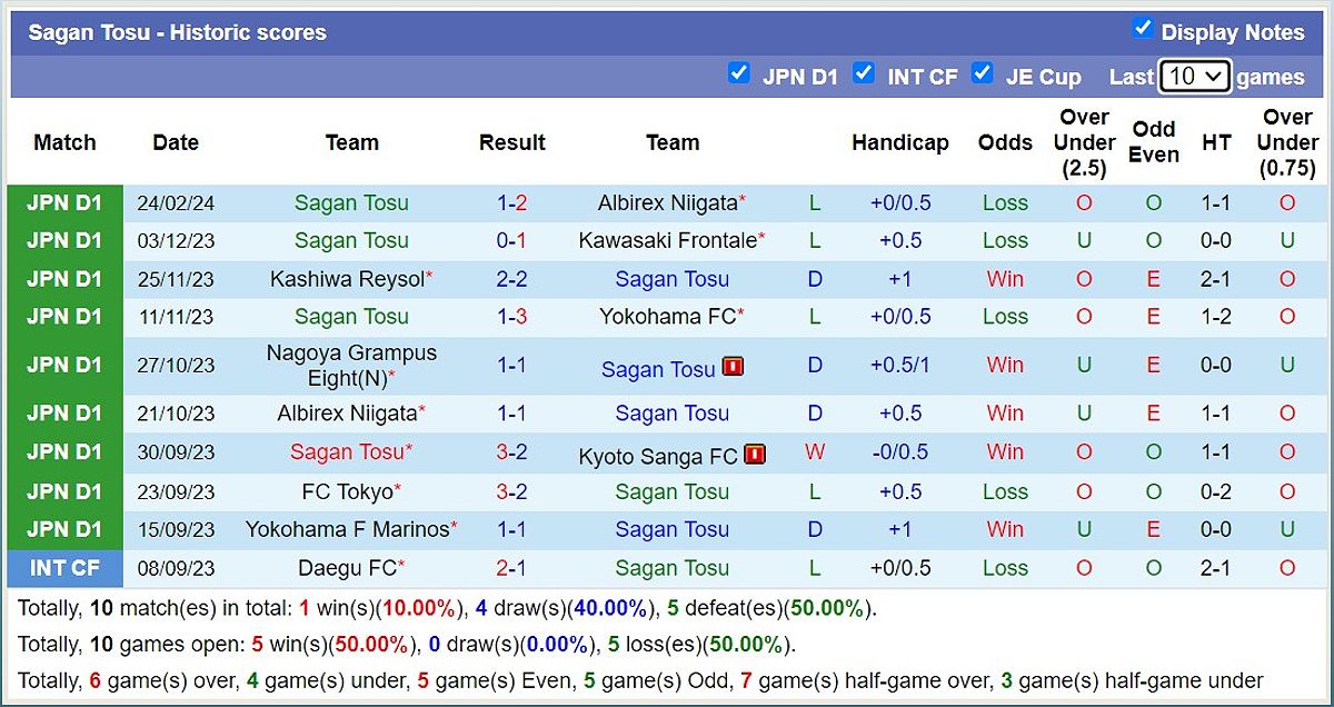 Sagan Tosu vs Consadole Sapporo: Dự đoán tỷ số và kèo nhà cái - 601822592
