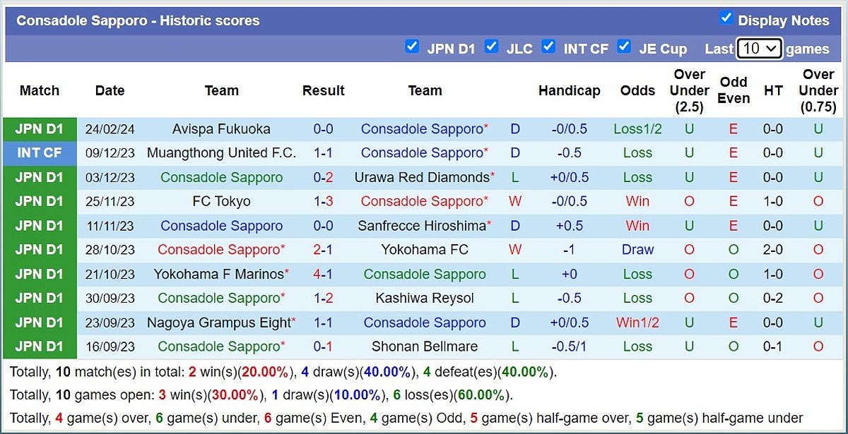 Sagan Tosu vs Consadole Sapporo: Dự đoán tỷ số và kèo nhà cái - 633417211