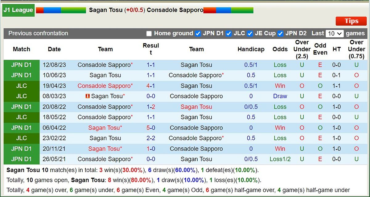 Sagan Tosu vs Consadole Sapporo: Dự đoán tỷ số và kèo nhà cái - -510961386