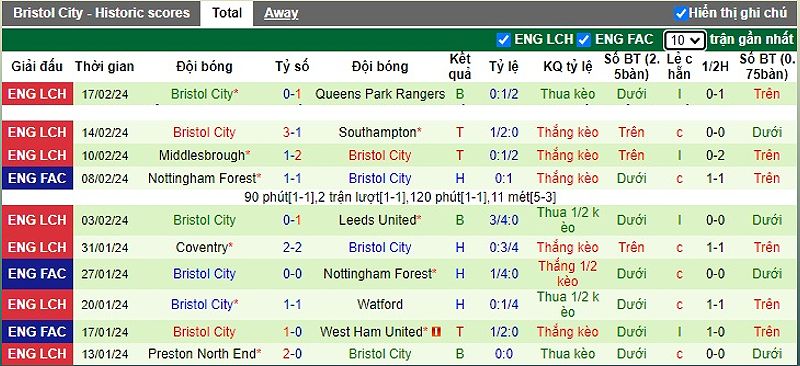Sheffield Wednesday vs Bristol City: Trận đấu quan trọng trong cuộc chiến trụ hạng - -1920425844