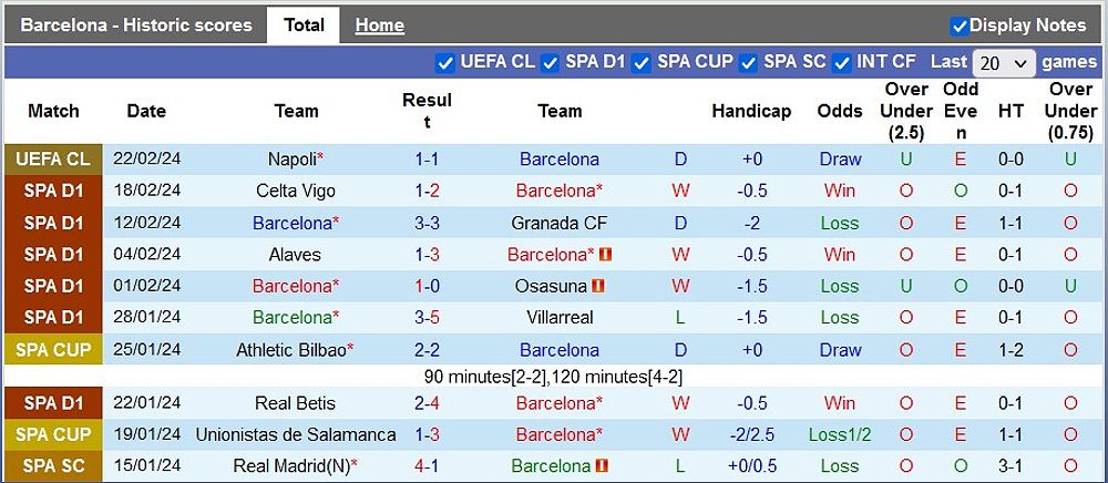Soi kèo góc Barcelona vs Getafe - -1934443690