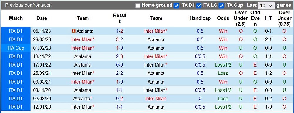 Soi kèo góc Inter Milan vs Atalanta - -1236890754