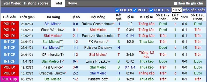 Stal Mielec vs LKS Lodz: Dự đoán tỷ số và bàn thắng - -1487759712