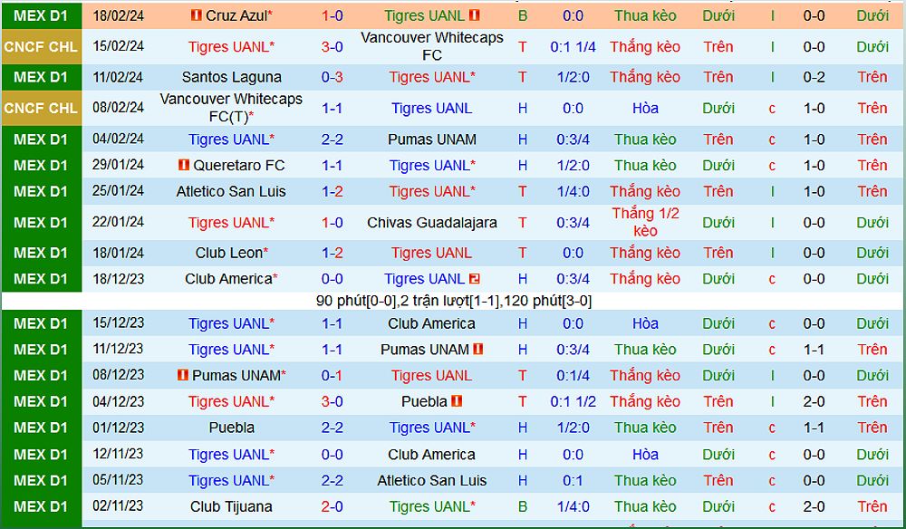 Tigres UANL vs Atlas: Dự đoán tỷ số và thông tin trận đấu - -1979277898