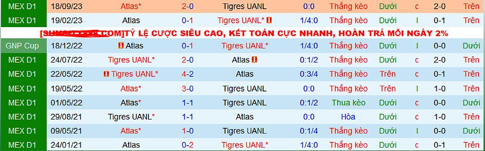 Tigres UANL vs Atlas: Dự đoán tỷ số và thông tin trận đấu - -1004164660