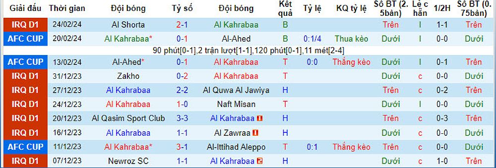 Trận đấu Al Kahrabaa vs Karbalaa: Dự đoán, tỷ lệ kèo và nhận định - 1780263821