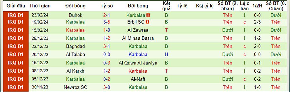 Trận đấu Al Kahrabaa vs Karbalaa: Dự đoán, tỷ lệ kèo và nhận định - 717737370