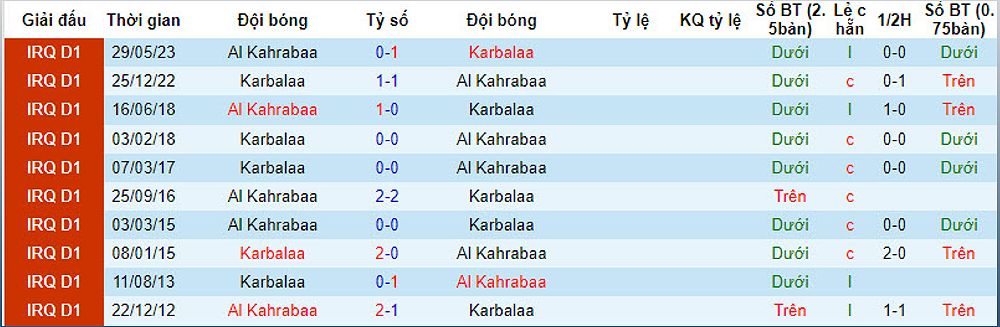Trận đấu Al Kahrabaa vs Karbalaa: Dự đoán, tỷ lệ kèo và nhận định - -1818878948
