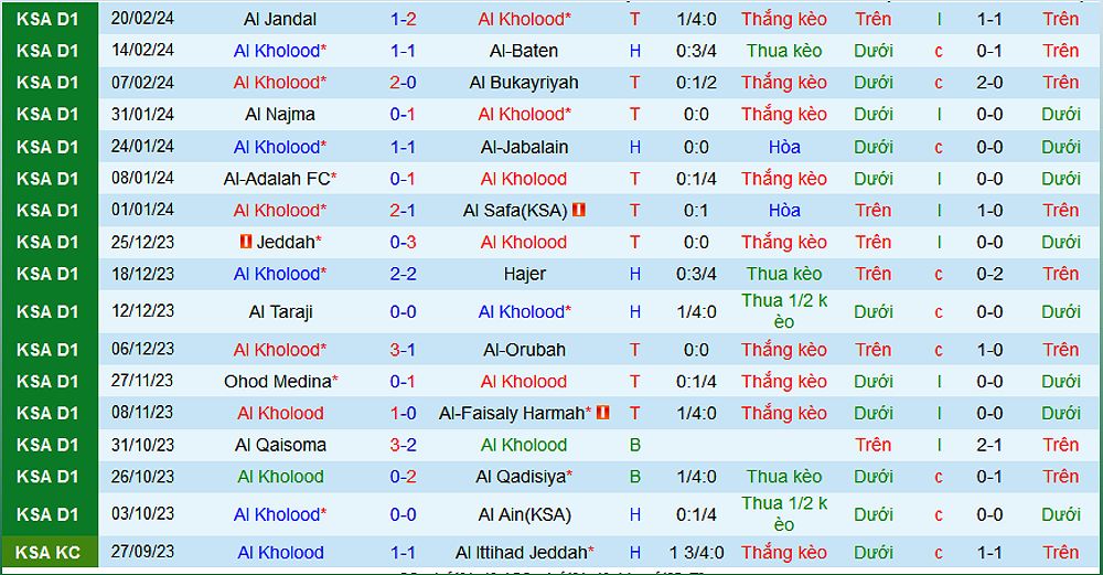 Trận đấu Al Kholood vs Al-Arabi: Dự đoán tỷ số và nhận định trận đấu - -883339273