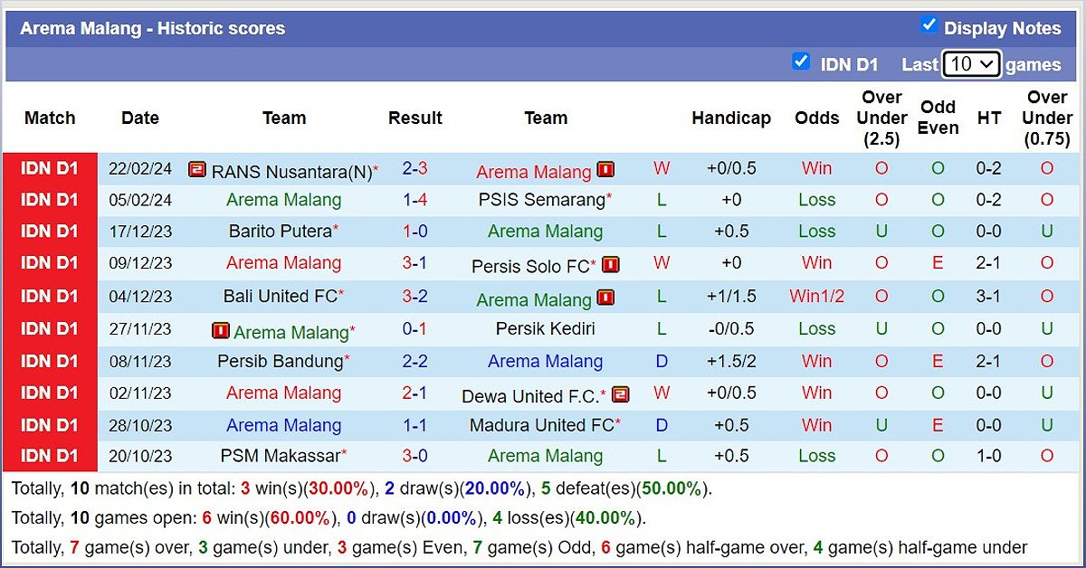 Trận đấu Arema Malang vs Persija Jakarta: Dự đoán tỷ số và lựa chọn kèo - 1921936527