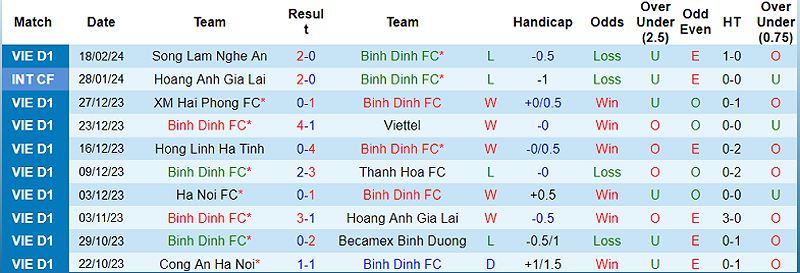 Trận đấu Bình Định vs Nam Định: Dự đoán tỷ số và phân tích trận đấu - 937065440