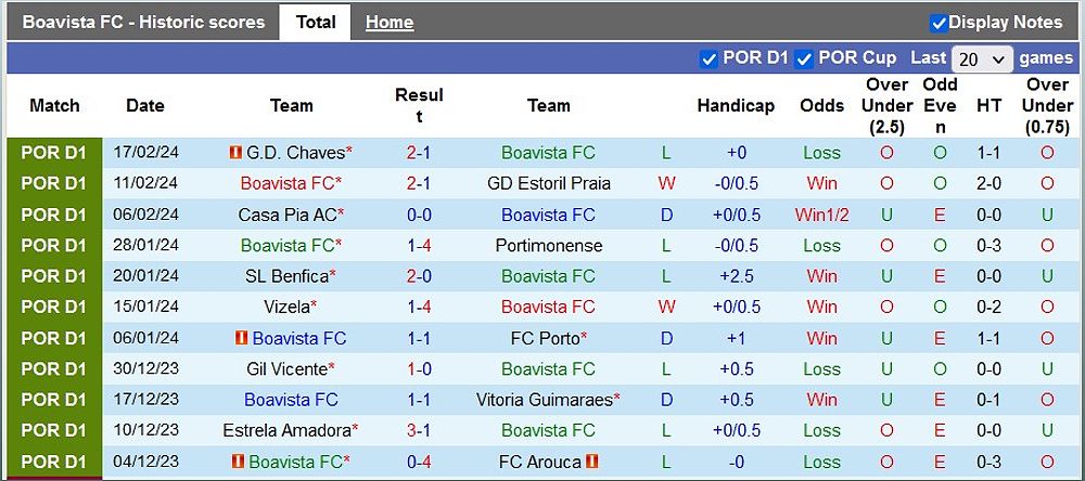 Trận đấu Boavista vs Braga: Dự đoán tỷ số và nhận định trước trận - -247654499