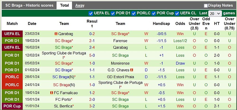 Trận đấu Boavista vs Braga: Dự đoán tỷ số và nhận định trước trận - -1955590904