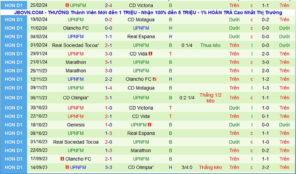 Trận đấu CD Olimpia vs Lobos UPNFM: Phong độ đối lập - -1015180092