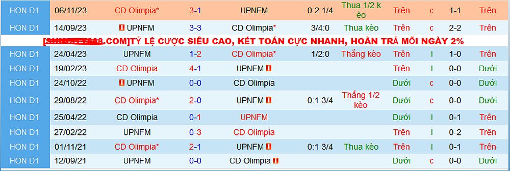 Trận đấu CD Olimpia vs Lobos UPNFM: Phong độ đối lập - 83898752