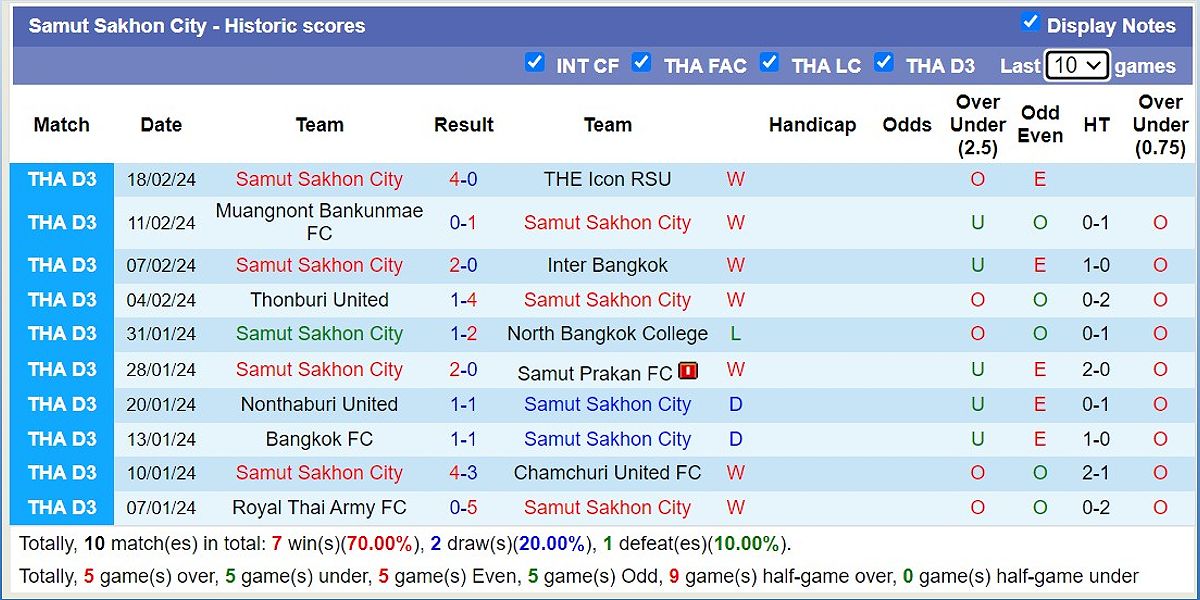 Trận đấu giữa Samut Sakhon City và Chiangmai United: Nhận định và dự đoán - -585981535