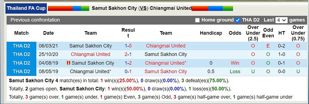 Trận đấu giữa Samut Sakhon City và Chiangmai United: Nhận định và dự đoán - -582733733
