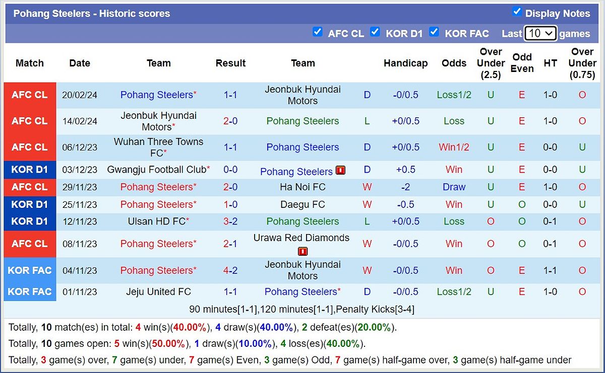 Trận đấu giữa Ulsan Hyundai FC và Pohang Steelers: Dự đoán số phạt góc - 1112290972