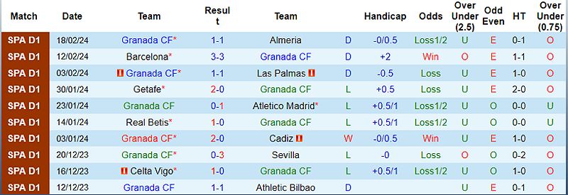 Trận đấu Granada CF vs Valencia: Nhận định, dự đoán và thông tin đội hình - -338038497