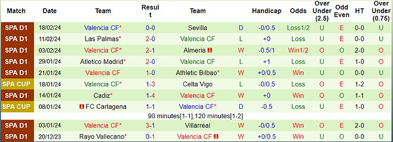 Trận đấu Granada CF vs Valencia: Nhận định, dự đoán và thông tin đội hình - 1674839543