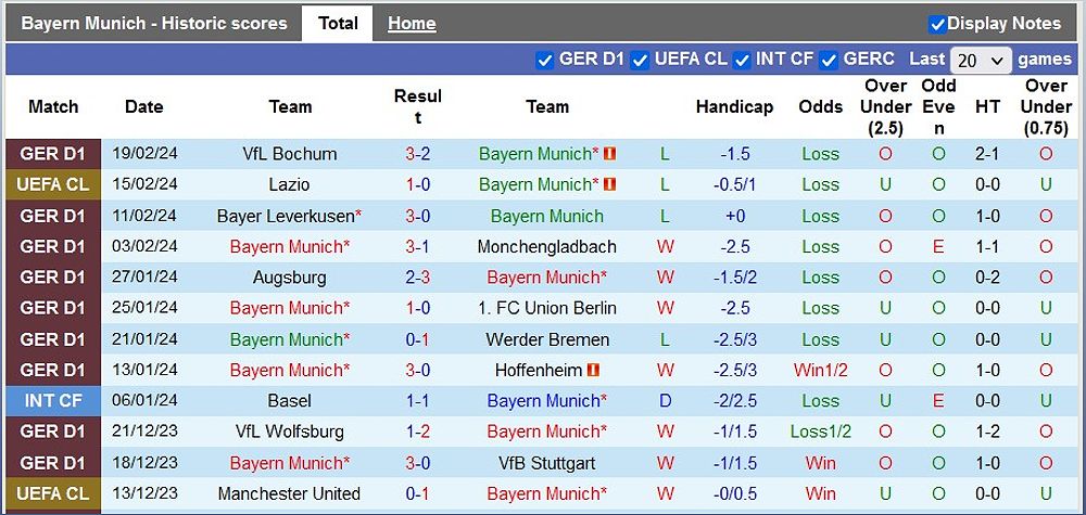 Trận đấu hấp dẫn giữa Bayern Munich và RB Leipzig trong khuôn khổ Bundesliga - -831894879