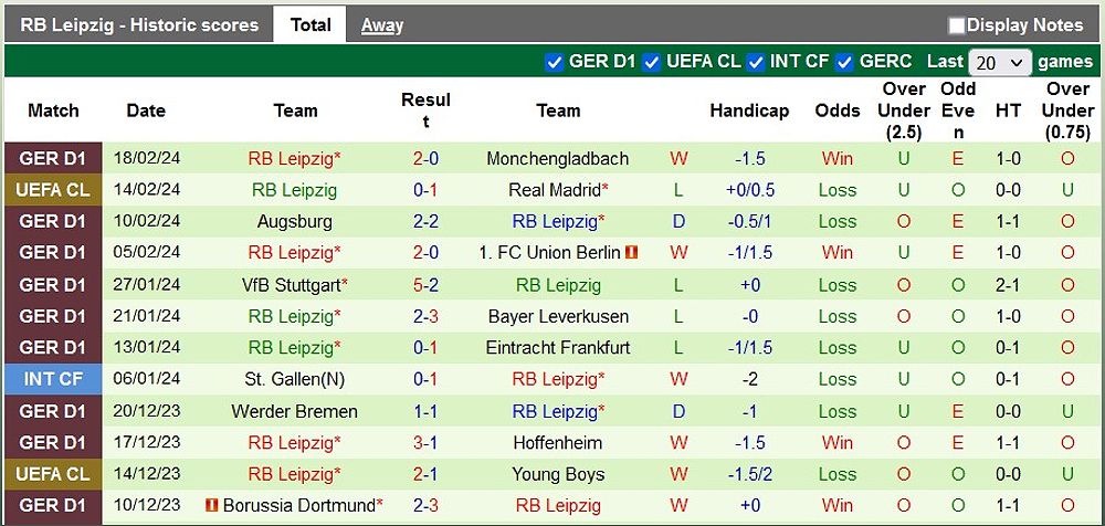 Trận đấu hấp dẫn giữa Bayern Munich và RB Leipzig trong khuôn khổ Bundesliga - -1933550653