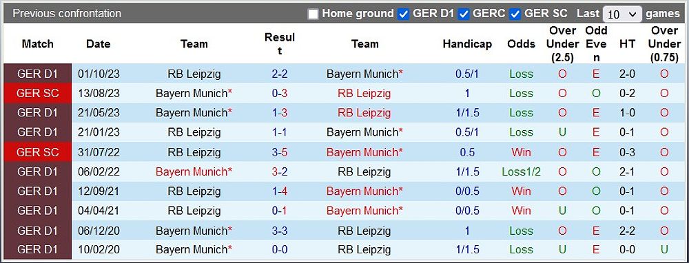 Trận đấu hấp dẫn giữa Bayern Munich và RB Leipzig trong khuôn khổ Bundesliga - 1375313413