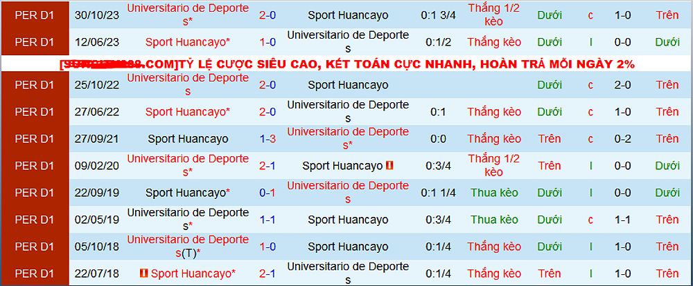 Trận đấu hấp dẫn giữa Universitario De Deportes và Sport Huancayo tại giải VĐQG Peru - -1904938544