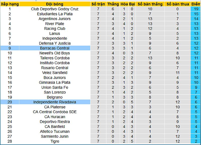 Trận đấu Independiente Rivadavia vs Barracas Central: Dự đoán và nhận định - 1309665245