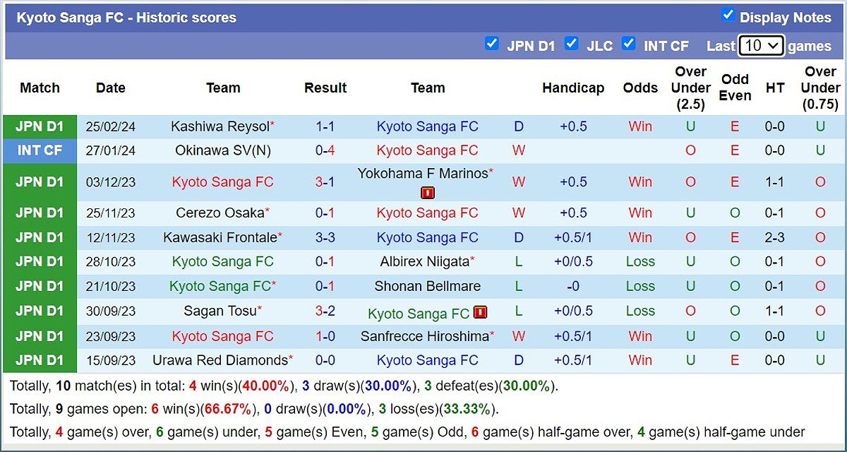 Trận đấu Kyoto Sanga FC vs Shonan Bellmare: Dự đoán tỷ số và tỷ lệ kèo - 390409929