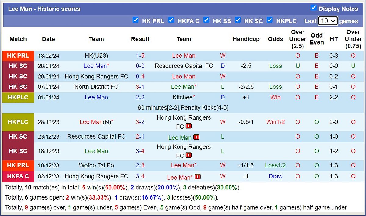 Trận đấu Lee Man vs Wofoo Tai Po: Dự đoán tỷ số và tỷ lệ kèo - -693929755