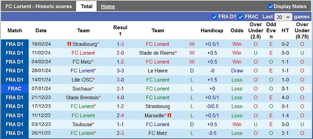 Trận đấu Lorient vs Nantes: Dự đoán tỷ số và kết quả - 1745709100