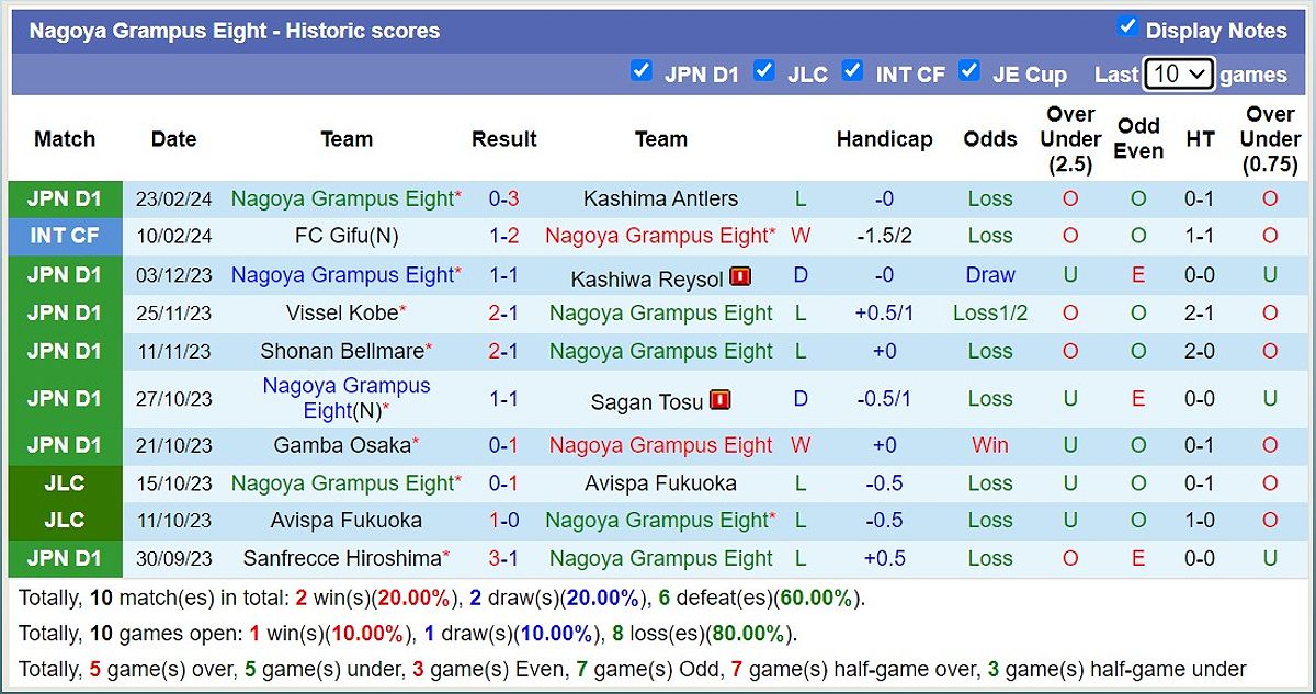 Trận đấu Nagoya Grampus Eight vs FC Machida Zelvia: Dự đoán tỷ số và thông tin trận đấu - 1227680981