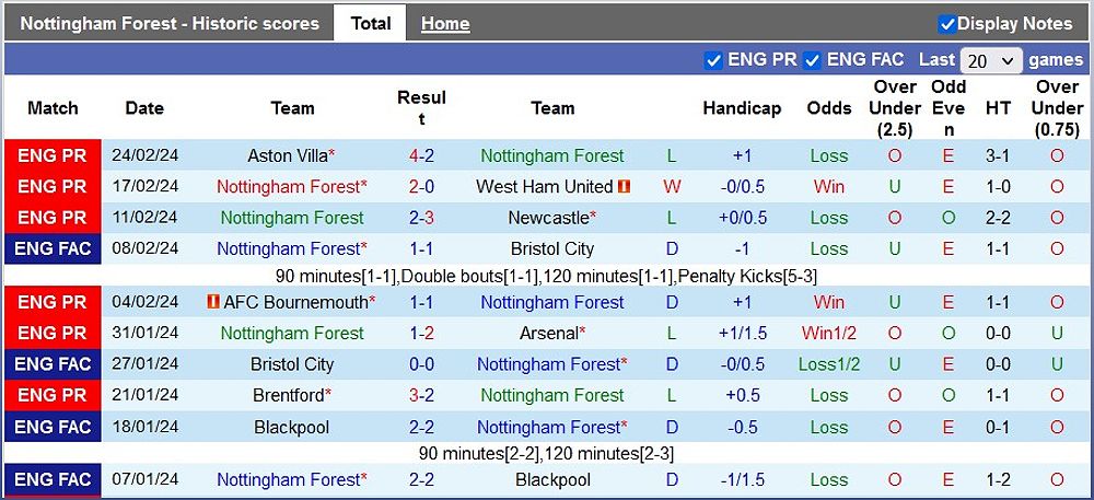 Trận đấu Nottingham Forest vs Manchester United: Dự đoán và nhận định - 55372504