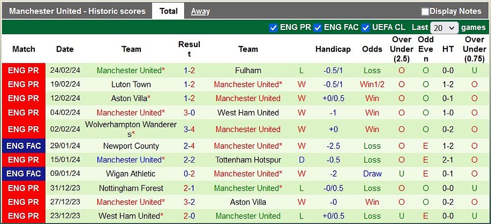 Trận đấu Nottingham Forest vs Manchester United: Dự đoán và nhận định - 2120922845