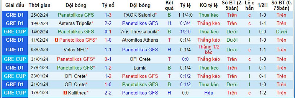 Trận đấu Panaitolikos Agrinio vs Olympiakos Piraeus: Nhận định và dự đoán - 1691124200