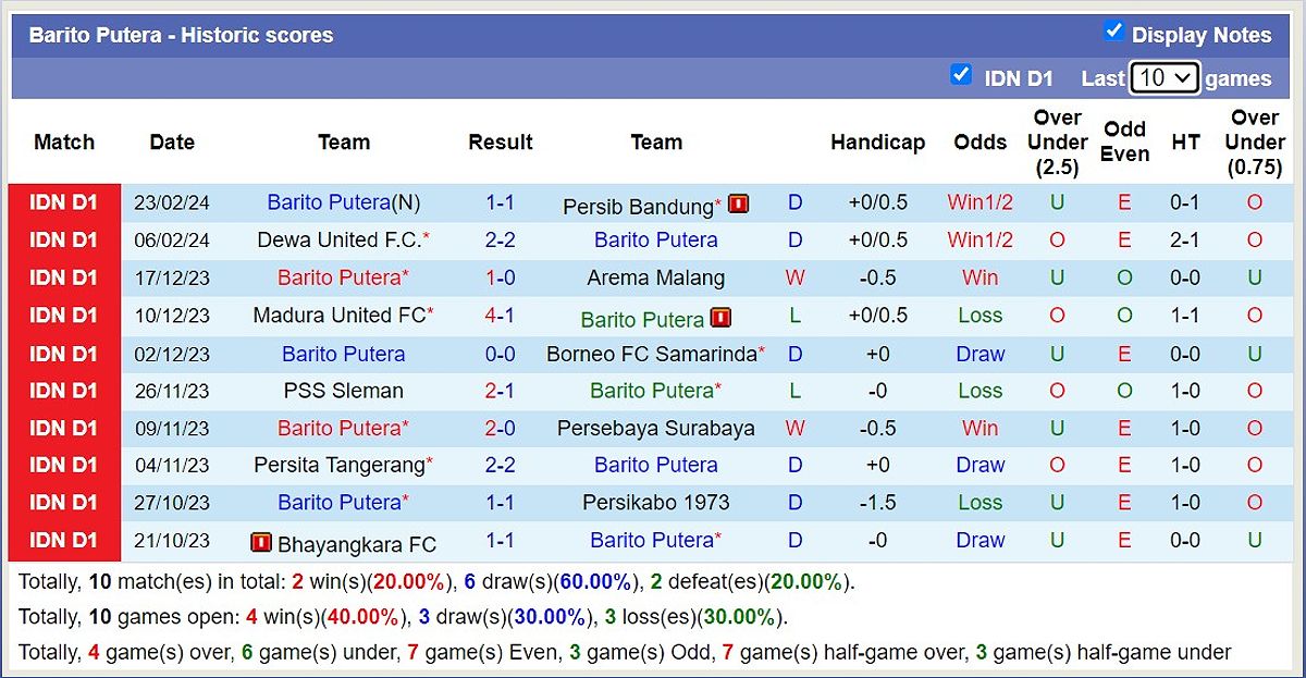 Trận đấu Persik Kediri vs Barito Putera: Nhận định, tỷ lệ kèo và dự đoán tỷ số - -1217796217