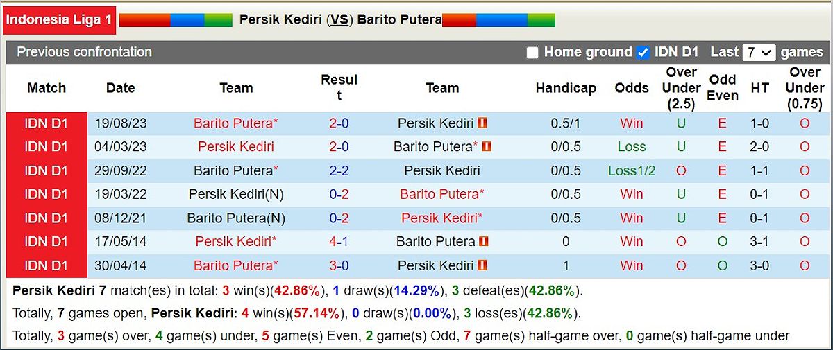Trận đấu Persik Kediri vs Barito Putera: Nhận định, tỷ lệ kèo và dự đoán tỷ số - 597329874