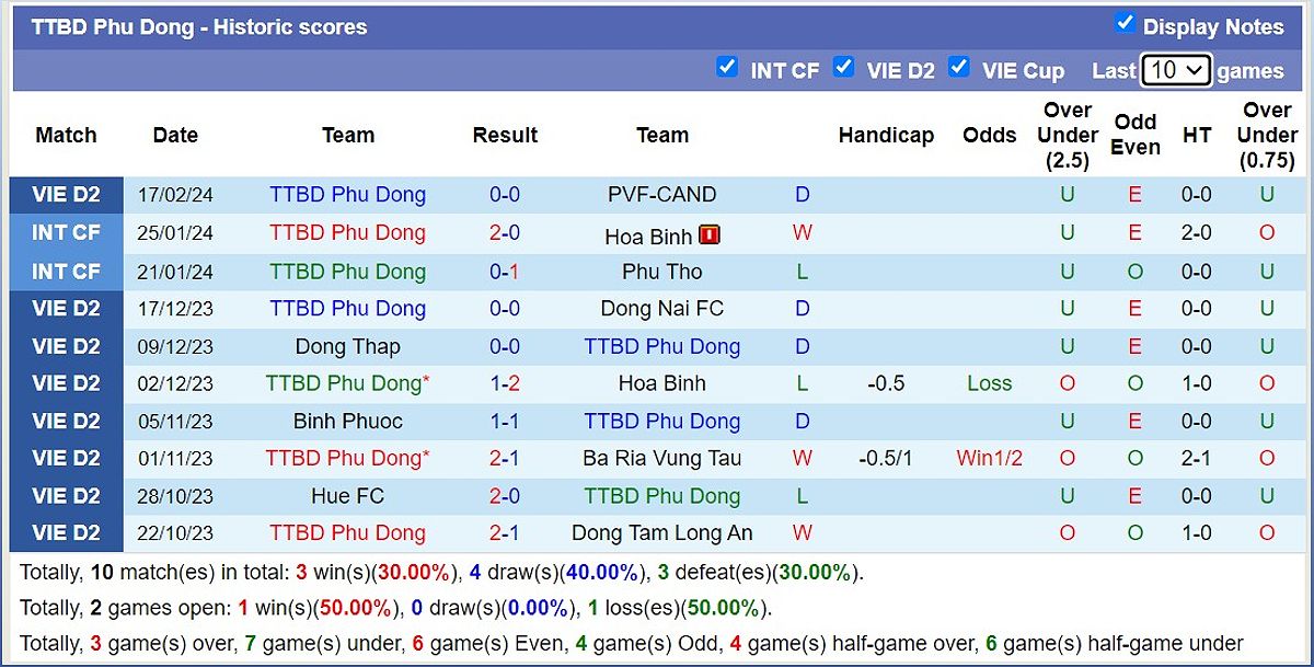 Trận đấu Phù Đổng Ninh Bình vs Phú Thọ: Dự đoán tỷ số và phân tích trận đấu - 984444476