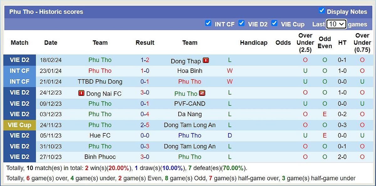 Trận đấu Phù Đổng Ninh Bình vs Phú Thọ: Dự đoán tỷ số và phân tích trận đấu - -1792723554
