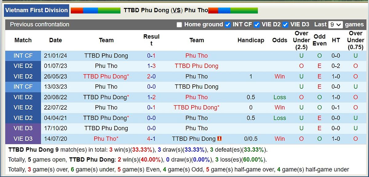 Trận đấu Phù Đổng Ninh Bình vs Phú Thọ: Dự đoán tỷ số và phân tích trận đấu - -598510893